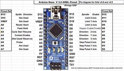 grbl Arduino pinout